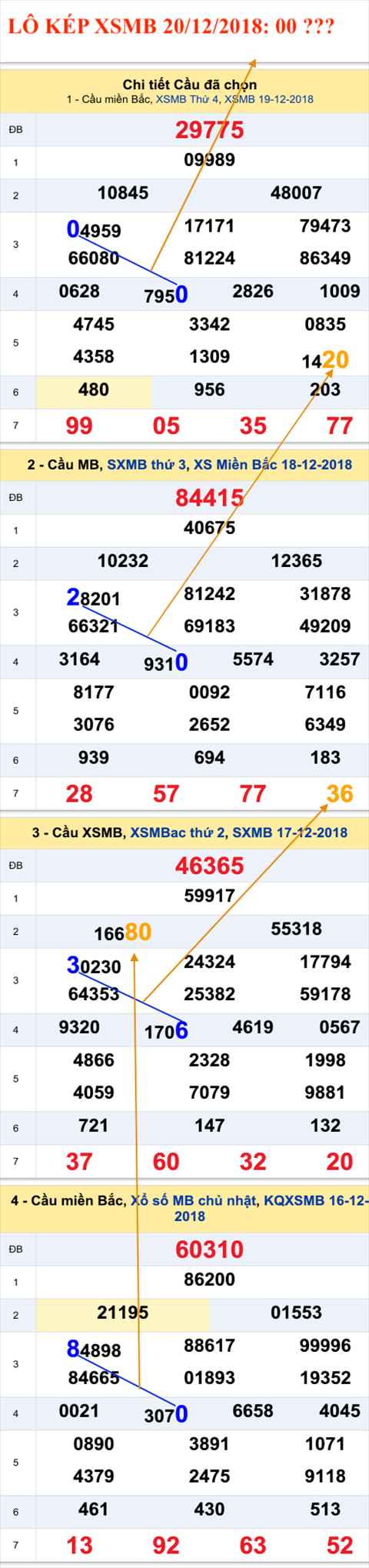 An so kep thu nhat - Lo kep XSMB 20-12-2018